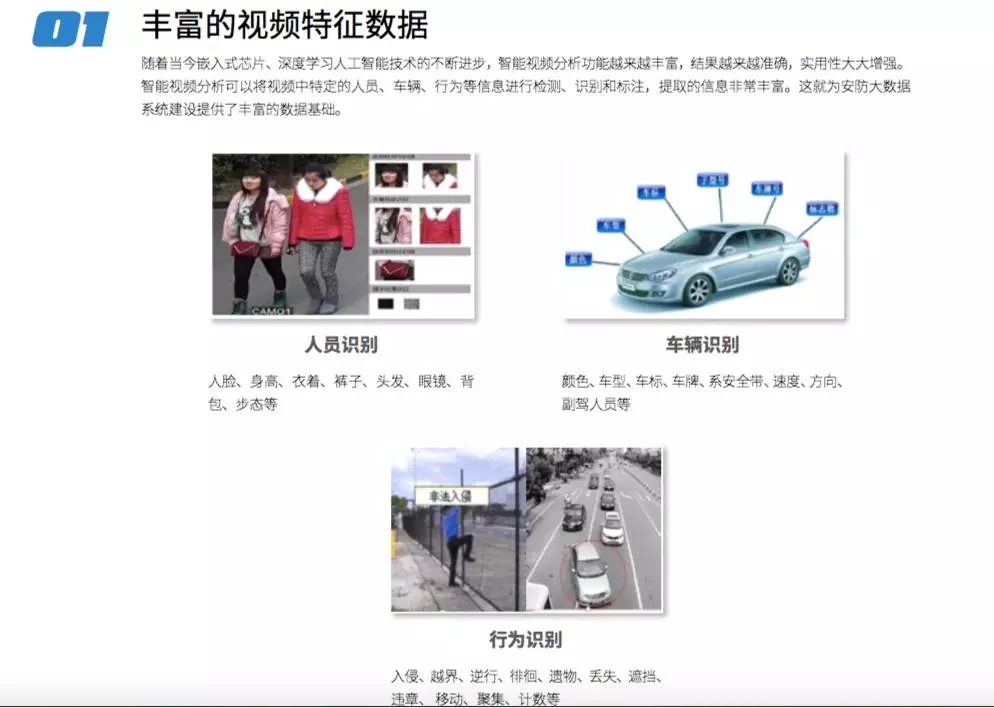 中國智造出世界最先進、最智慧安防系統